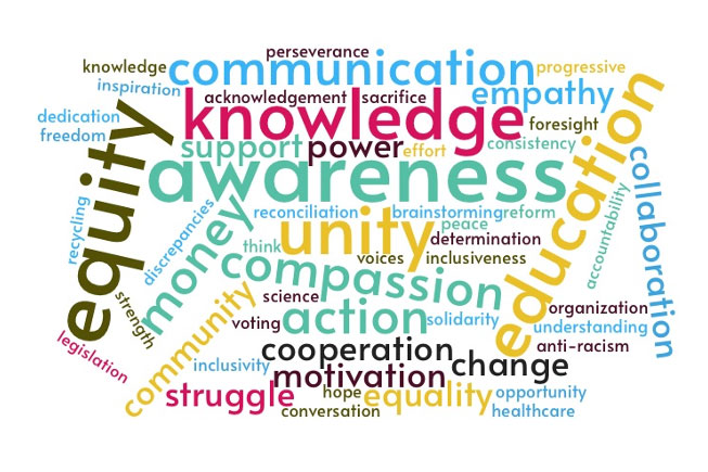 Word cloud with participant responses of what environmental justice means to them and what is required to bring it about