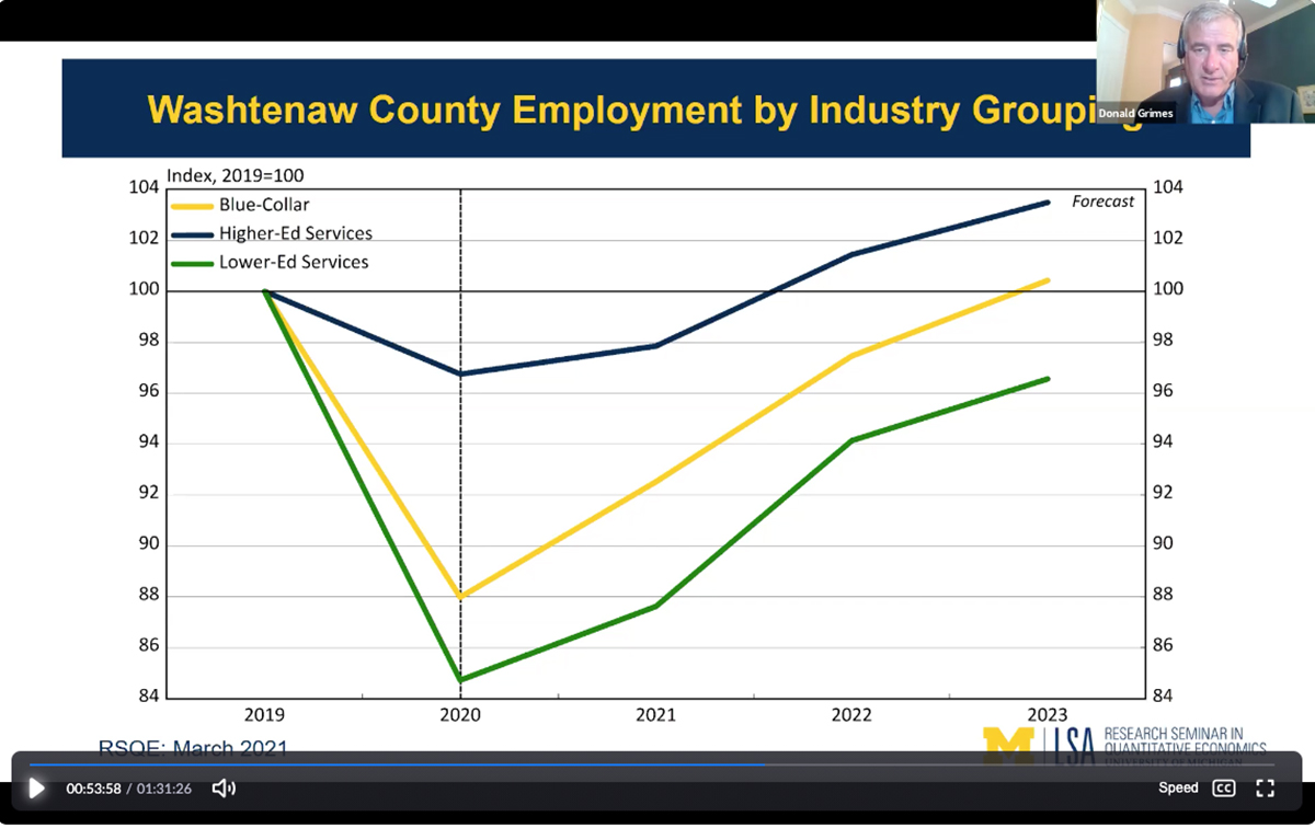 Job growth in Washtenaw County
